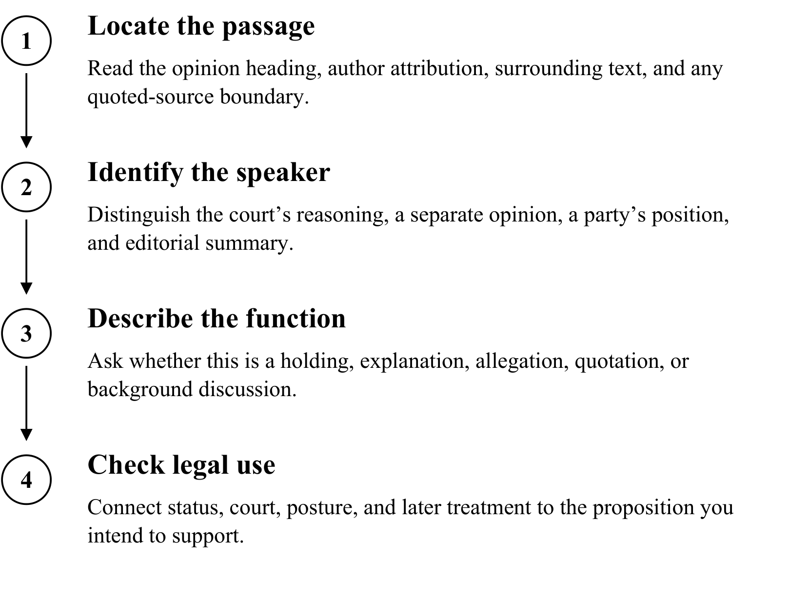 Read the passage boundary; identify the speaker; describe the passage's function; check its legal use.